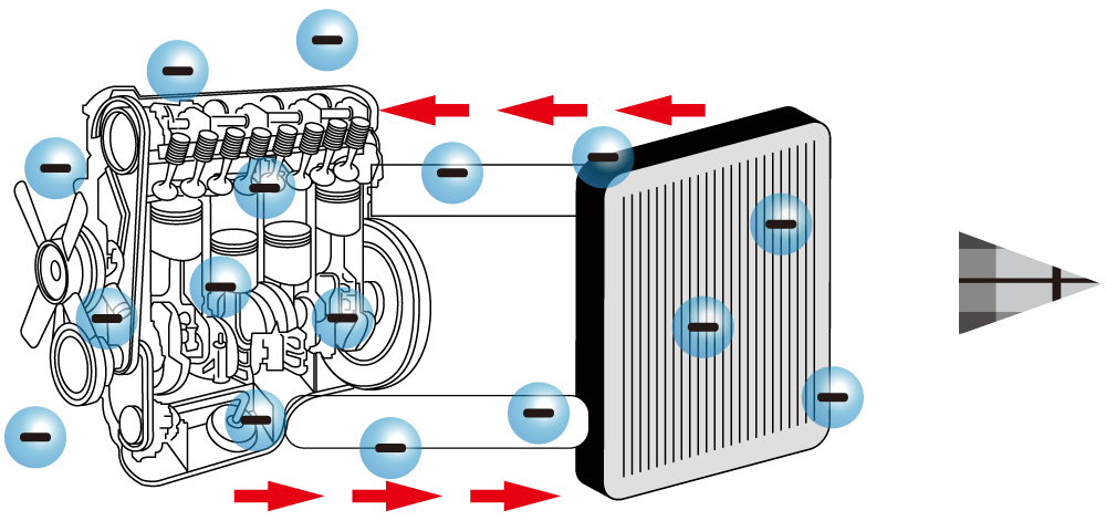 TRSクーラント添加剤イメージ３