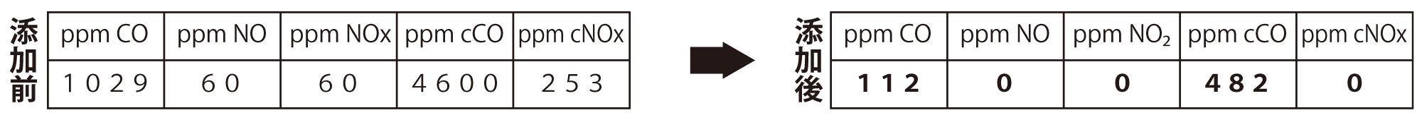 TRSクーラント添加剤イメージ９